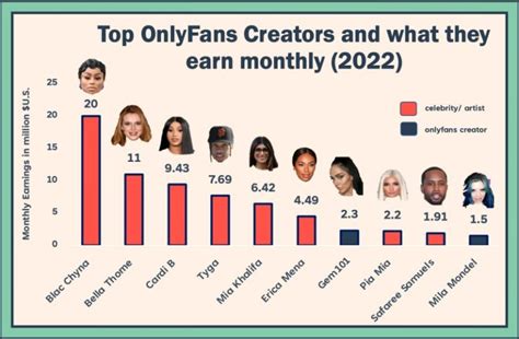 onlyfans most subscribers|20 OnlyFans top earners and how much they make in。